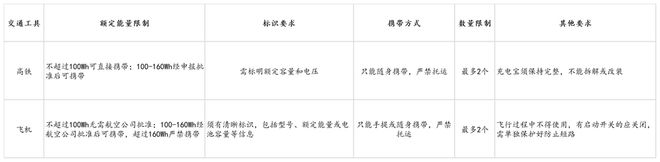 s倍思伸缩线充电产品全球销量TOP1密码pg电子试玩筑牢充电品质解构Baseu(图3)