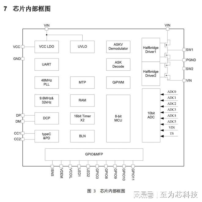 D快充协议的15W无线充电方案SOC芯片pg模拟器试玩IP6824至为芯支持P(图3)