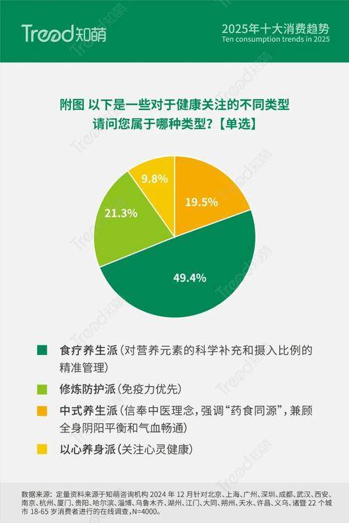 有惊喜 get养生知识还能赢389元倍思充电宝pg电子试玩平台11月3日来京东3C数码直播间(图9)