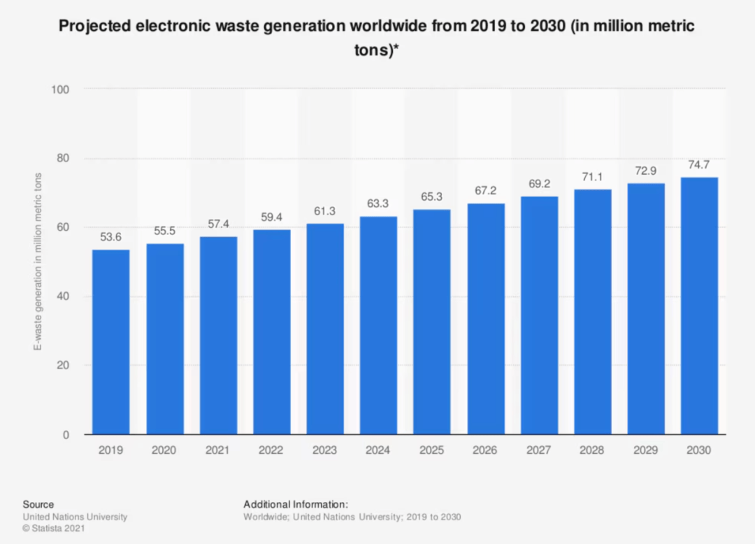 C数据线亲手封死了未来十年的科技可能性？pg电子模拟器免费版欧盟用一根USB-(图4)